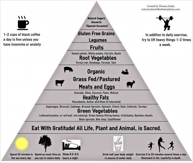 Pyramid copy